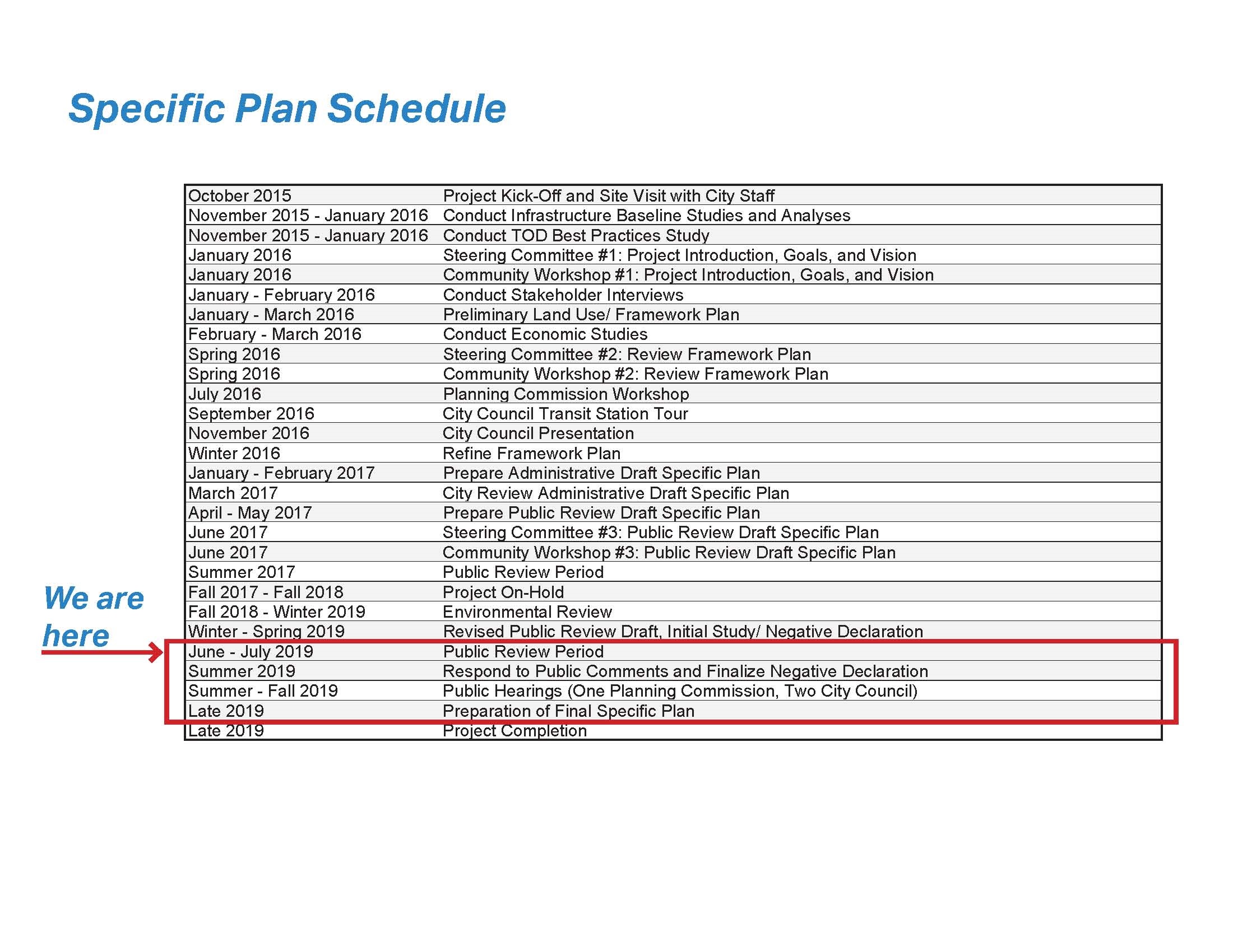 Specific plan schedule Gateway District Plan