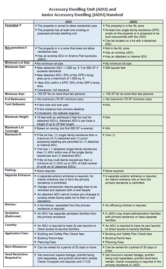 ADU updated standards.JPG